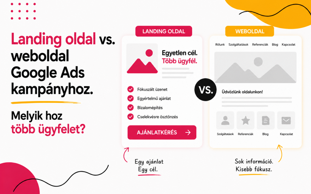 Landing oldal vs. weboldal Google Ads kampányhoz. Melyik hoz több ügyfelet?